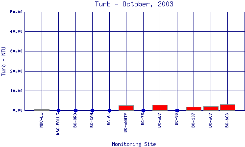 Turb Plot