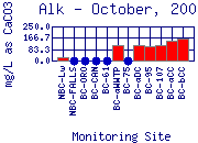 Alk Plot