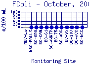 FColi Plot