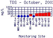 TDS Plot