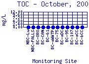 TOC Plot