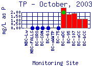 TP Plot