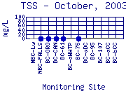 TSS Plot