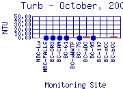 Turb Plot