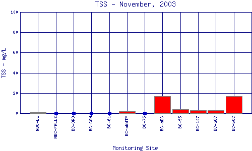 TSS Plot