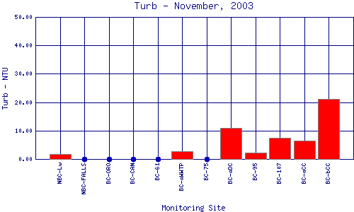 Turb Plot