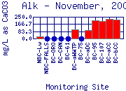 Alk Plot