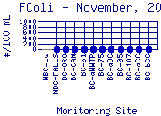 FColi Plot