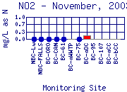 NO2 Plot