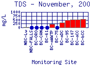 TDS Plot