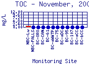 TOC Plot