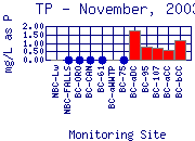 TP Plot