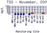 TSS Plot