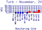 Turb Plot