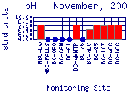 pH Plot