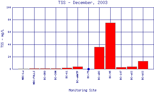 TSS Plot