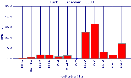 Turb Plot