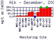 Alk Plot