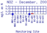 NO2 Plot