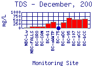 TDS Plot