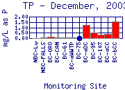 TP Plot