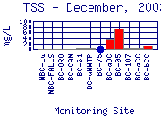 TSS Plot