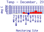 Temp Plot