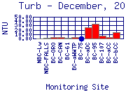 Turb Plot