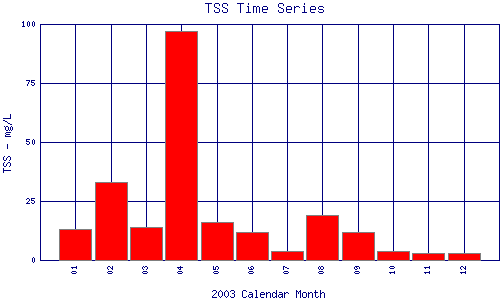 TSS Plot