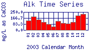 Alk Plot