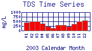 TDS Plot