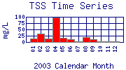 TSS Plot