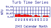 Turb Plot