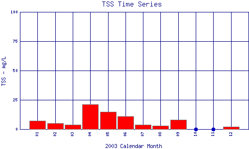 TSS Plot