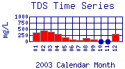 TDS Plot