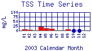 TSS Plot