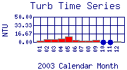 Turb Plot