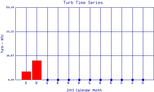 Turb Plot