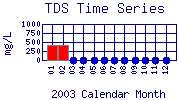 TDS Plot