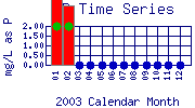 TP Plot