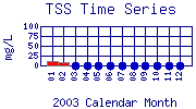 TSS Plot