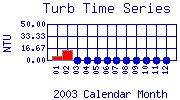 Turb Plot