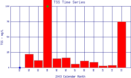 TSS Plot