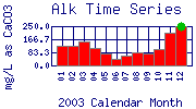 Alk Plot