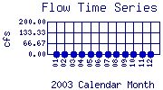 Flow Plot