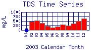 TDS Plot