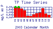 TP Plot