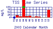 TSS Plot