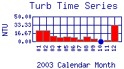 Turb Plot