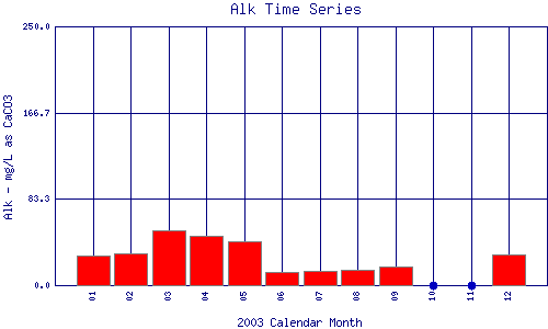 Alk Plot